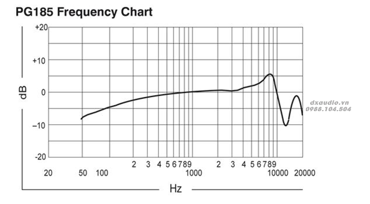 Micro Shure PG1288 - PG185 Không Dây Và Cài Áo