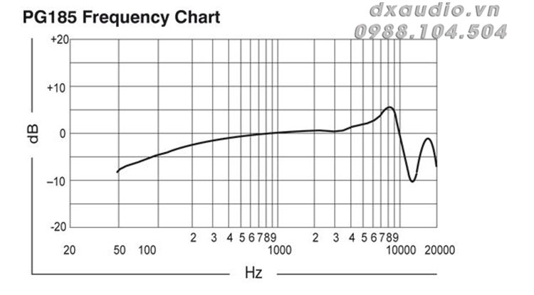 Micro Shure SVX188 - PG185 - SVX1 Cài Áo